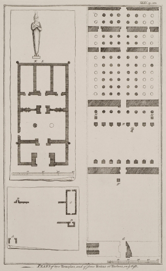 Κάτοψη δύο ναών και άλλου κτίσματος στις Θήβες της Αιγύπτου.
