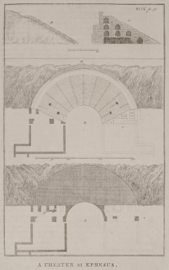 Τομές, άποψη και κάτοψη του αρχαίου θεάτρου της Εφέσου.
