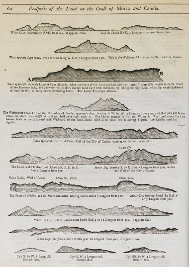 Σχέδια ακτών της Κρήτης.