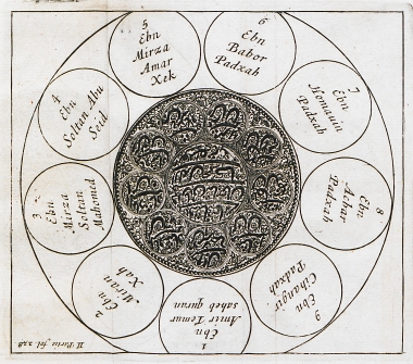 Χάρτης της Δυναστείας των Τιμουρίδων (Δυναστεία του Ταμερλανου). Με εξαίρεση τον Μιρζά Μιράν Σαχ (θέση 2), πρωτότοκο γιό του Ταμερλάνου, οι υπόλοιποι που αναφέρονται στον χάρτη ανέβηκαν στον θρόνο έστω και για ένα σύντομο χρονικό διάστημα.