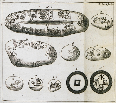 Νομίσματα του βασιλείου του Τονκίν (Βιετνάμ).