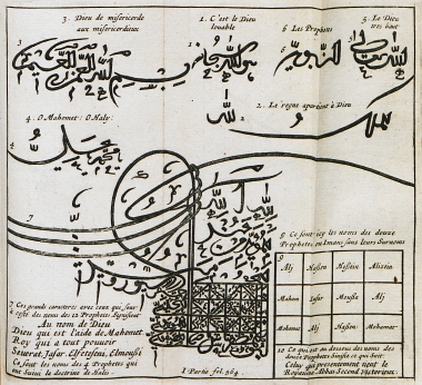 Η τουγρά (υπογραφή) του Σάχη της Περσίας, τα σύμβολα της οποίας ερμηνεύει ο συγγραφέας.