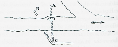Χάρτης των ερειπίων του ρωμαϊκού υδραγωγείου της Νικόπολης.