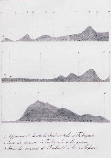 1 (κάτω): Υψομετρικές διαφορές της περιοχής μεταξύ Ρεντούτ καλέ (σήμερα Κουλεβί), στη Γεωργία, και Τραπεζούντας, στην Τουρκία. 2 (επάνω):Υψομετρικές διαφορές της περιοχής μεταξύ Τραπεζούντας και Ερζερούμ. 3 (μέση): Υψομετρικές διαφορές της περιοχής μεταξύ Βαϊβούρτης και Σεμπίν Καραχισάρ.