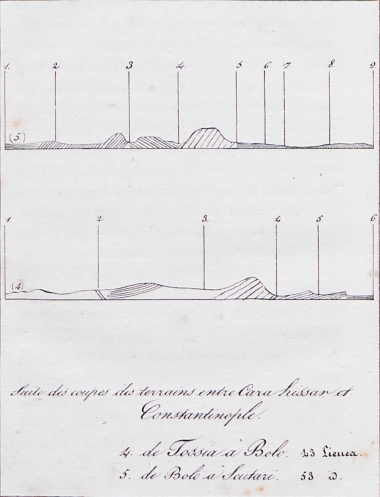 4 (κάτω): Υψομετρικές διαφορές της περιοχής μεταξύ Τόσια και Μπολού. 5 (επάνω): Υψομετρικές διαφορές της περιοχής μεταξύ Μπολού και Σκούταρι (Κωνσταντινούπολη).