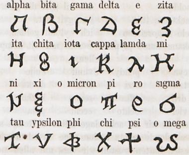 Το ελληνικό αλφάβητο.