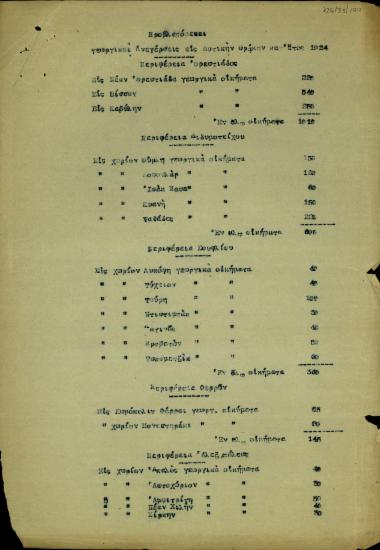 Κατάλογος με τις προβλεπόμενες ανεγέρσεις γεωργικών οικημάτων στη Δυτική Θράκη για το έτος 1924.