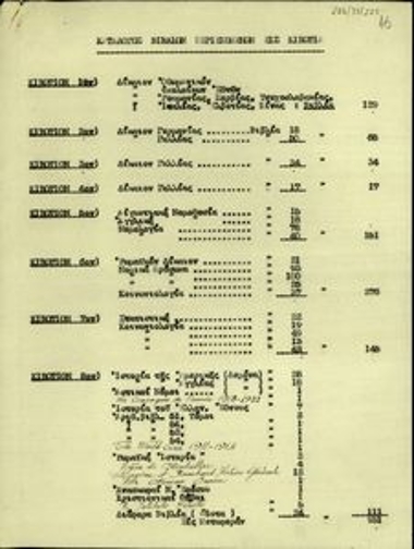 Κατάλογος με τα βιβλία του Ελ. Βενιζέλου που βρίσκονται σε κιβώτια.