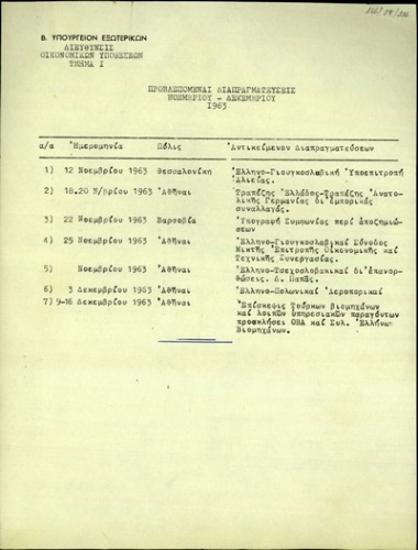 Κατάλογος της Διεύθυνσης Οικονομικών Υποθέσεων του Υπουργείου Εξωτερικών με τίτλο 