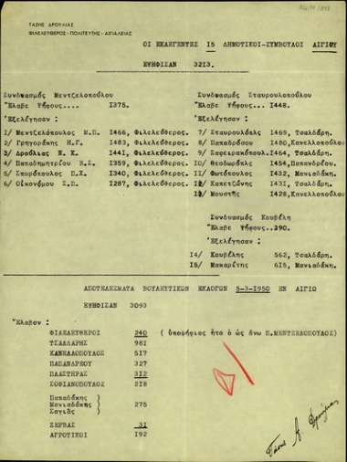 Κατάλογος με τα ονόματα των εκλεγμένων Δημοτικών Συμβούλων Αιγίου και με τα αποτελέσματα των βουλευτικών εκλογών της 5ης Μαρτίου 1950.
