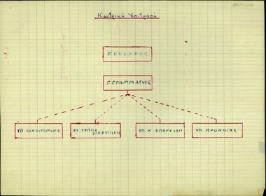 Διάγραμμα της Κεντρικής Επιτροπής του Κόμματος των Φιλελευθέρων.