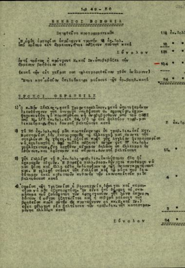 Κατάλογος σχετικά με την έμμεση βοήθεια για το 1949-1950 στις χώρες που πλήγησαν στον Δεύτερο Παγκόσμιο Πόλεμο.