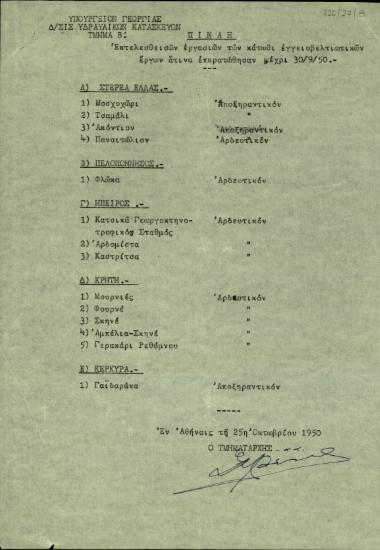 Πίναξ εκτελεθεισών εργασιών των κάτωθι εγγειοβελτιωτικών έργων άτινα επερατώθησαν μέχρι 30/09/1950.