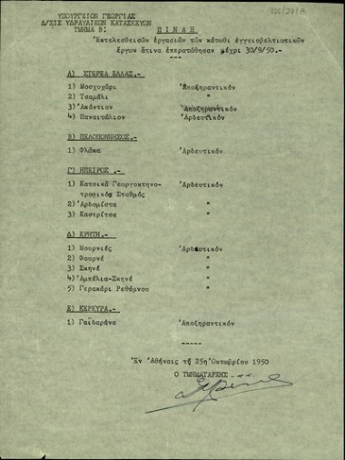 Πίναξ εκτελεθεισών εργασιών των κάτωθι εγγειοβελτιωτικών έργων άτινα επερατώθησαν μέχρι 30/09/1950.