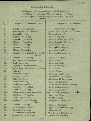 Κατάστασις εμφαίνουσα τας εκτελεθείσας και εν εκτελέσει γεωτρήσεις της Διευθύνσεως Υδραυλικών Κατασκευών του Υπουργείου Γεωργίας κατά το δίμηνον 20/08/1950 - 20/10/1950.