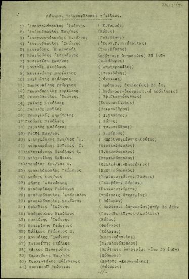 Κατάλογος ονομάτων δόκιμων τελωνοφυλάκων γ τάξης.