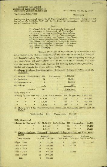 Εγκύκλιος του Διευθυντή Μελετών και Στατιστικής του Υπουργείου Εμπορικής Ναυτιλίας, Α.Τσεμπερόπουλου, σχετικά με στατιστικά στοιχεία του σηματολογημένου Ελληνικού Εμπορικού Στόλου μέχρι 15 Μαΐου 1947 και της κινήσεως των κυριώτερων ελληνικών λιμένων του Α τριμήνου 1947.