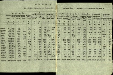 Πίνακας σχετικά με την ποσοτική ικανοποίηση της Ελλάδας από τα αγαθά της κατηγορίας Α