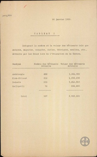 Table showing destroyed buildings in Adrianoupolis, Saranta Ecclesies, Redestos and Kallipolis.