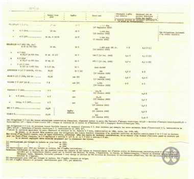 Πίνακας των δανειακών υποχρεώσεων Ελλάδας, Αυστρίας, Βελγίου, Πολωνίας, Γαλλίας.