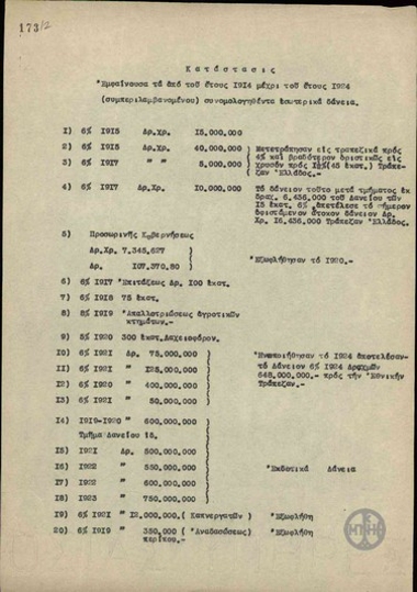Πίνακας των εσωτερικών δανείων από το 1914 ως το 1924.