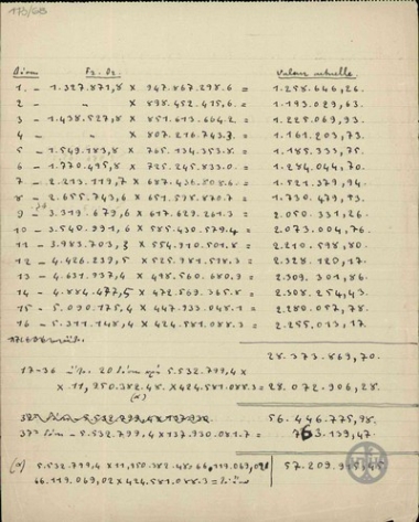 Πίνακας όπου καθορίζεται το ποσό των δόσεων των πολεμικών χρεών.