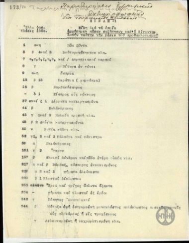 Table with items on which the Greek Delegation refused any discussion for a reduction of tariffs, arguing that the Greek State budget would be at risk.