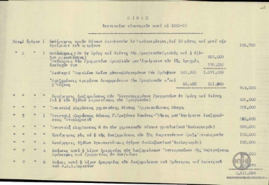 Πίνακας επενεκτέων οικονομιών κατά το 1932-1933.