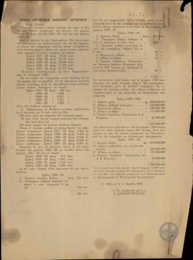Έκθεση συγκριτική των δαπανών των χρήσεων 1928-29 μέχρι και της 1931-32 προς τας της χρήσεως 1927-28.