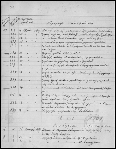 Περίληψη αποφάσεων 1906-1911: 1908.