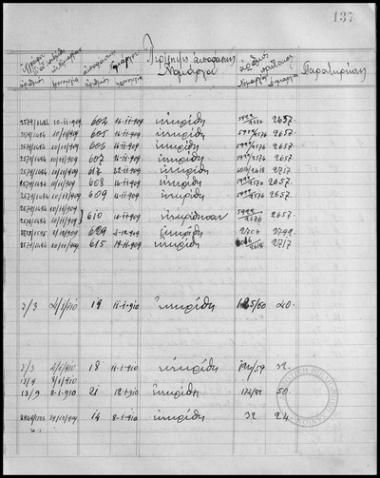 Περίληψη αποφάσεων 1906-1911: 1910.