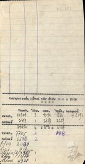 Συγκριτικός πίνακας των ετών 1932 και 1936. Είναι συμπληρωμένα τα πεδία (με αριθμούς και ποσοστά): Ψηφοδ., Έδρ., Ποσ., Υπολ.. Διαφορ. και ονόματα κομμάτων.