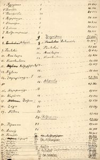 List of names (some of which are prominent members of the Liberal party) with corresponding numerical totals.