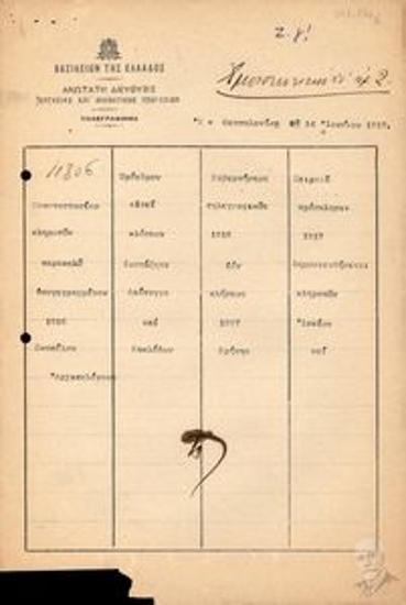 Υπ. αριθμ. 11806 εμπιστευτικό τηλεγράφημα του Περικλή Αργυρόπουλου, που μεταφέρει μήνυμα του Παπαναστασίου προς τον Πρόεδρο της Κυβέρνησης, Ελευθέριο Βενιζέλο σχετικά με τη δημοσίευση υπογεγραμμένου διατάγματος κλήσης κληρωτών του 1916 και 1917 Ιονίων νήσων, Σκοπέλου, Κυκλαδων, Κρήτης και Αρχιπελάγους.