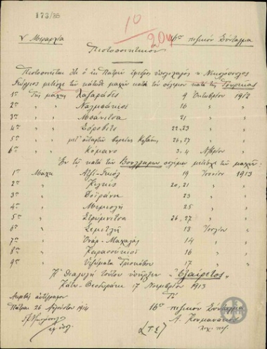 Certificate of participation by First Lieutenant G. Nikolopoulos in battles against Turkey.