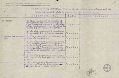 Comparative table of the condition of destroyers Kountouriotis and Hydra on the day they were received, ready for test trials.