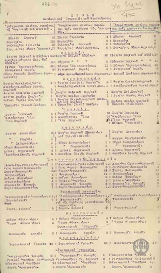 Πίναξ Μονάδων και Υπηρεσιών του Στρατεύματος.