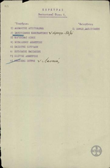 Κατάλογος των υποψηφίων και εκλεγέντων βουλευτών των εκλογών του 1915 στο νομό Κερκύρας.