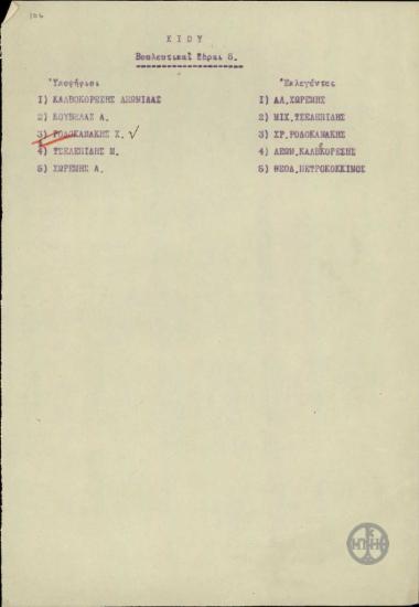 Κατάλογος των υποψηφίων και εκλεγέντων βουλευτών των εκλογών του 1915 στο νομό Χίου.