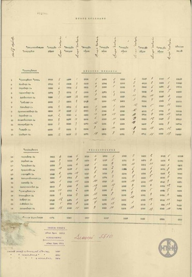 Election results, November, 1920. Prefecture of Kyklades.