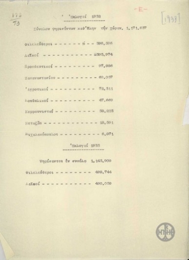 Table showing consolidated results during the elections of 1932 and 1933.