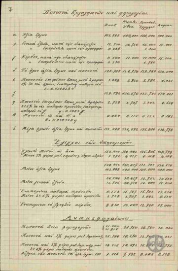 Πίνακας με τα ποσοστά και φορολογίες των εργοληπτών των υδραυλικών έργων στις πεδιάδες Σερρών, Δράμας και Θεσσαλίας.
