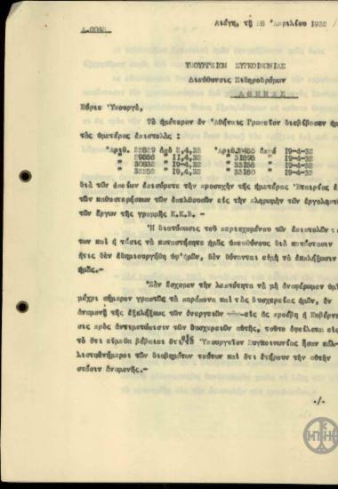 Επιστολή της Βελγικής Εμπορικής Εταιρίας προς τον Υπουργό Συγκοινωνίας, Σ.Κορώνη, σχετικά με παλαιότερες επιστολές της εταιρίας για τα παράπονα της προς την Ελληνική Κυβέρνηση.