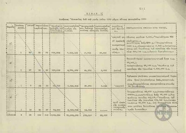 Table showing data on malaria from May to December, 1930.