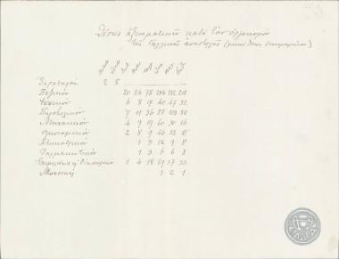 Πίνακας όπου καταγράφονται οι θέσεις των αξιωματικών κατά τον Οργανισμό της Γαλλικής Αποστολής.