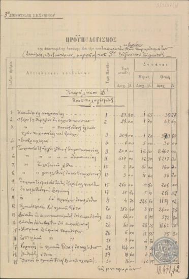 Πίνακας όπου καταγράφεται ο προϋπολογισμός της απαιτούμενης δαπάνης για την κατασκευή στόλου, εστιατορίου και μαγειρίου για το 3ο Ευζωνικό Τάγμα.