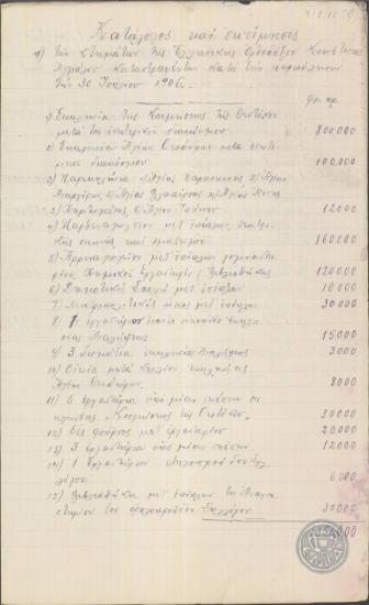 Κατάλογος και εκτίμησις των κτημάτων της Ελληνικής Ορθοδόξου Κοινότητος Αγχιάλου καταστραφέντων κατά την πυρπόλησιν την 30 Ιουνίου 1906 και των κτημάτων της Ελληνικής Ορθοδόξου Κοινότητος Αγχιάλου αρπαγέντων υπό των Βουλγάρων και σήμερον εις την κατοχήν και εκμετάλλευσιν αυτήν ευρισκομένων.