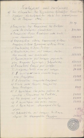 Κατάλογος και εκτίμησις των κτημάτων της Ελληνικής Ορθοδόξου Κοινότητος Αγχιάλου καταστραφέντων κατά την πυρπόλησιν την 30 Ιουνίου 1906 και των κτημάτων της Ελληνικής Ορθοδόξου Κοινότητος Αγχιάλου αρπαγέντων υπό των Βουλγάρων και σήμερον εις την κατοχήν και εκμετάλλευσιν αυτήν ευρισκομένων.