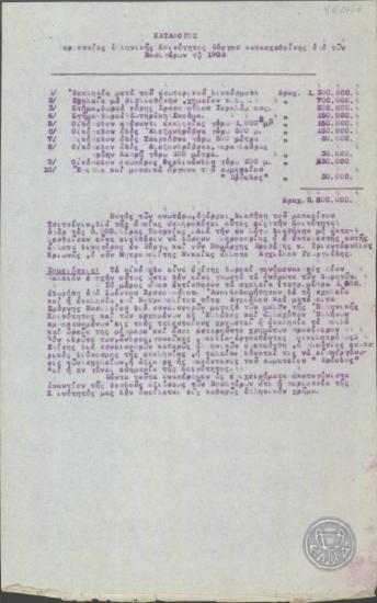 Κατάλογος περιουσίας ελληνικής κοινότητος Πύργου κατασχεθείσης υπό των Βουλγάρων του 1906.