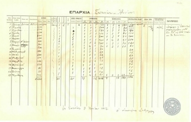 Table with statistics on the population, churches and schools of the District of Sokies-Anees.